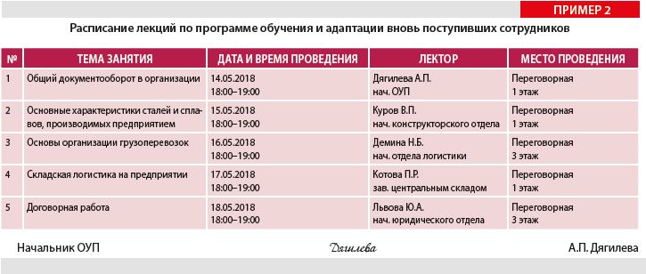 Рейтинг сотрудников внутри компании пример в экселе